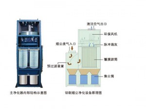 焊煙除塵器結(jié)構(gòu)示意圖